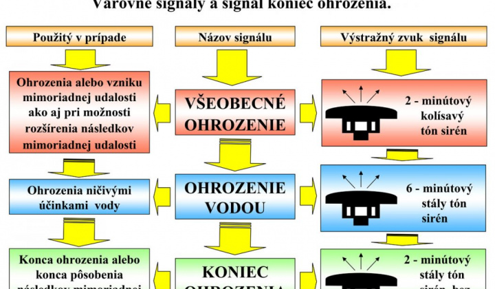1. fotografia fotogalérie Civilná ochrana