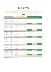 Harmonogram vývozu odpadu